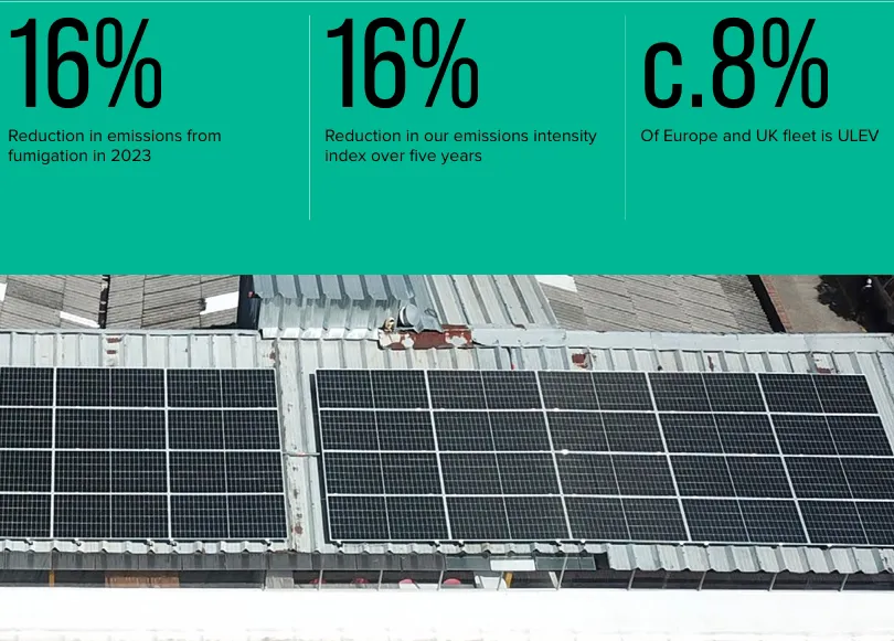 indicadores de reducción de emisiones de carbono